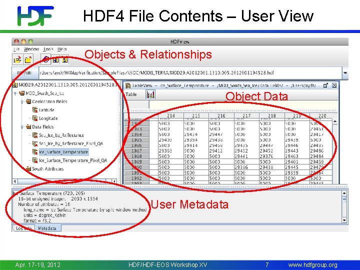 HDF 4 File Contents – User View Objects & Relationships Object Data User Metadata