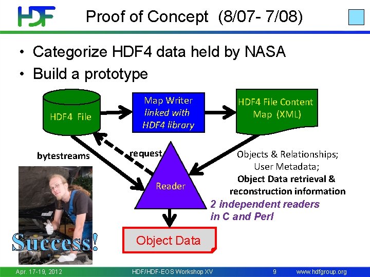 Proof of Concept (8/07 - 7/08) • Categorize HDF 4 data held by NASA