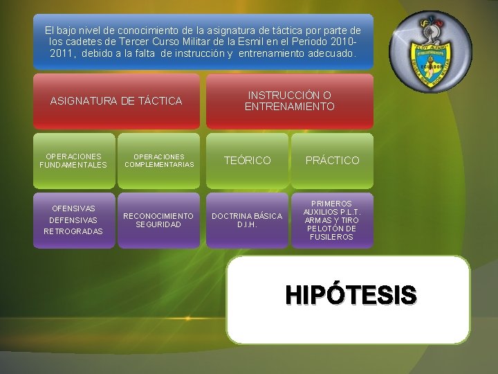 El bajo nivel de conocimiento de la asignatura de táctica por parte de los