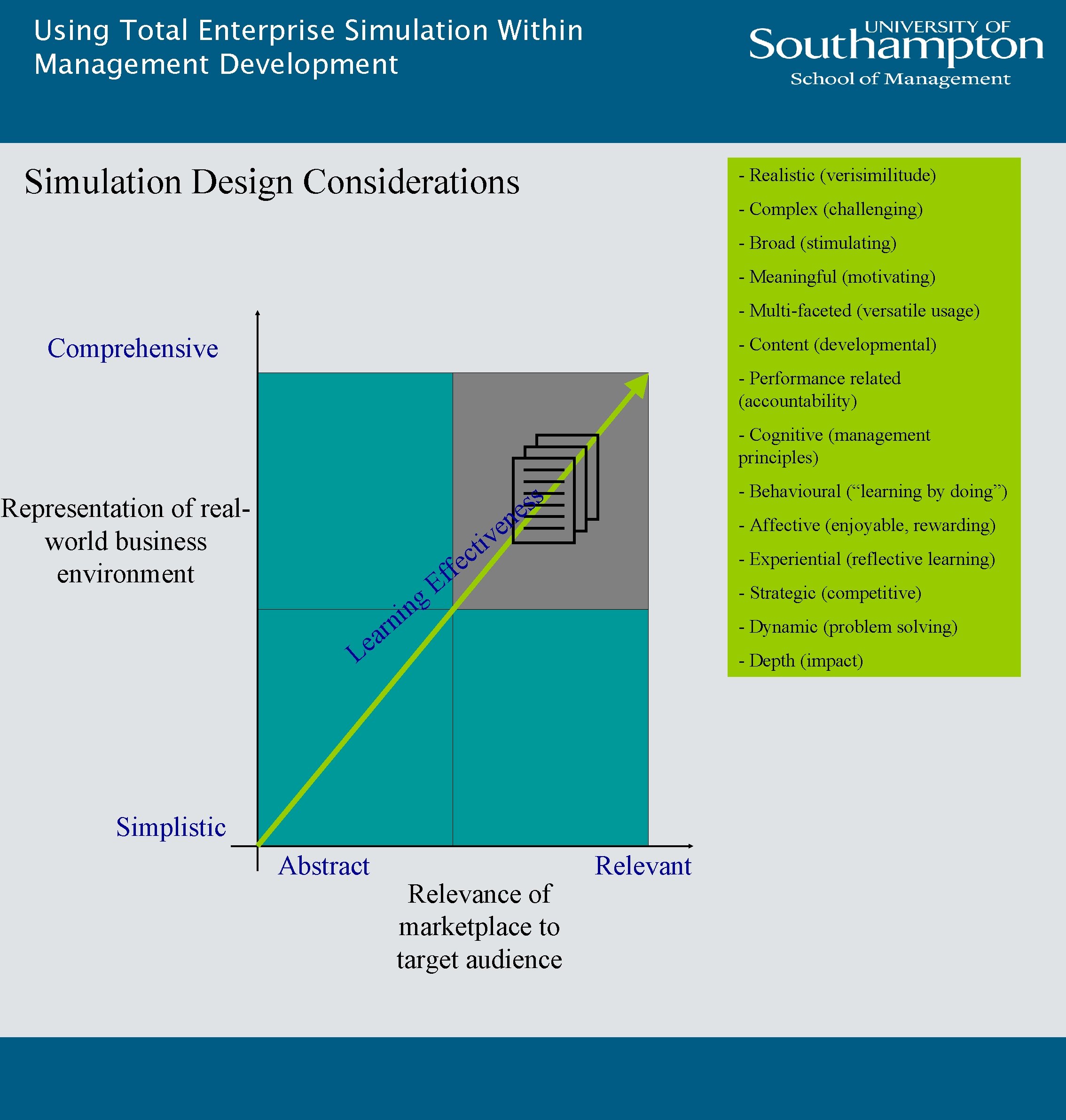 Using Total Enterprise Simulation Within Management Development Simulation Design Considerations - Realistic (verisimilitude) -