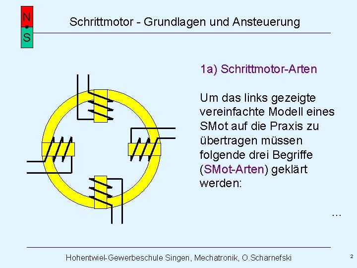 N Schrittmotor - Grundlagen und Ansteuerung S 1 a) Schrittmotor-Arten Um das links gezeigte