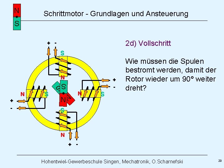 N Schrittmotor - Grundlagen und Ansteuerung S 2 d) Vollschritt + - S NN