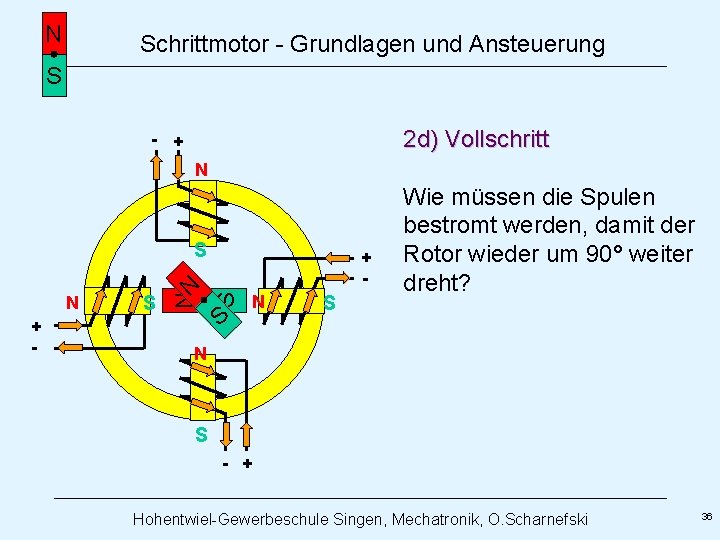 N Schrittmotor - Grundlagen und Ansteuerung S 2 d) Vollschritt - + N S