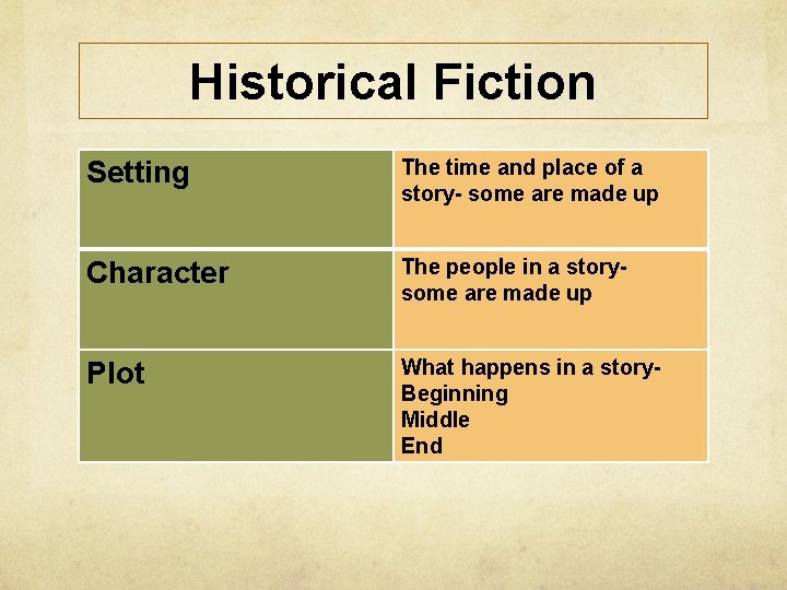 Historical Fiction Setting The time and place of a story- some are made up