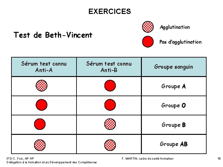EXERCICES Agglutination Test de Beth-Vincent Sérum test connu Anti-A Pas d’agglutination Sérum test connu EXERCICES Agglutination Test de Beth-Vincent Sérum test connu Anti-A Pas d’agglutination Sérum test connu