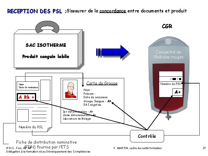 RECEPTION DES PSL : S’assurer de la concordance entre documents et produit CGR SAC RECEPTION DES PSL : S’assurer de la concordance entre documents et produit CGR SAC