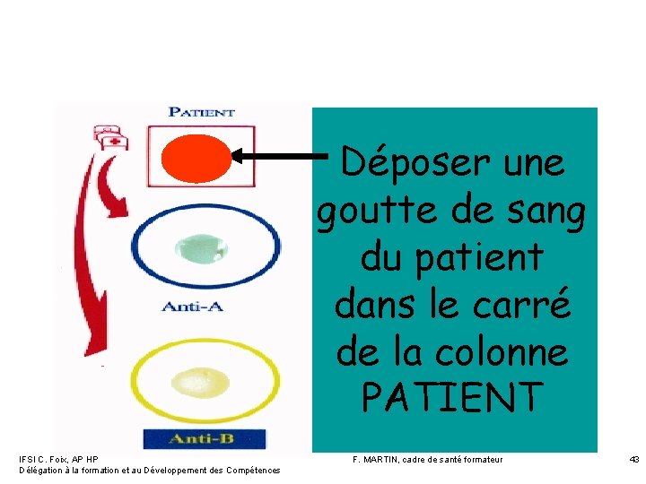 Déposer une goutte de sang du patient dans le carré de la colonne PATIENT Déposer une goutte de sang du patient dans le carré de la colonne PATIENT