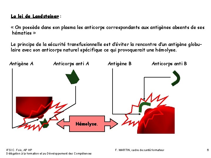 La loi de Landsteiner : « On possède dans son plasma les anticorps correspondants La loi de Landsteiner : « On possède dans son plasma les anticorps correspondants