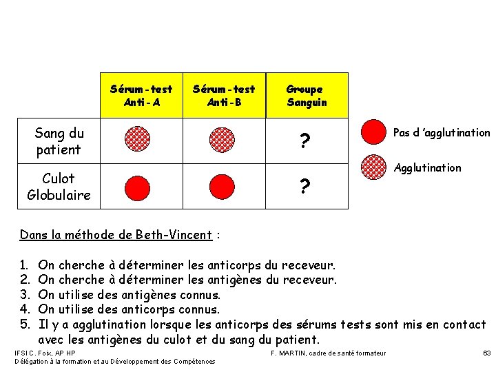 Sérum-test Anti-A Sérum-test Anti-B Sang du patient Culot Globulaire Groupe Sanguin ? ? Pas Sérum-test Anti-A Sérum-test Anti-B Sang du patient Culot Globulaire Groupe Sanguin ? ? Pas