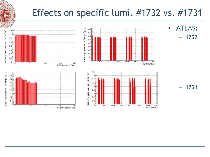 Effects on specific lumi. #1732 vs. #1731 • ATLAS: – 1732 – 1731 