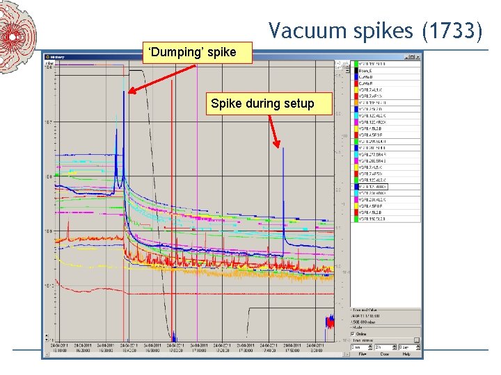 Vacuum spikes (1733) ‘Dumping’ spike Spike during setup 