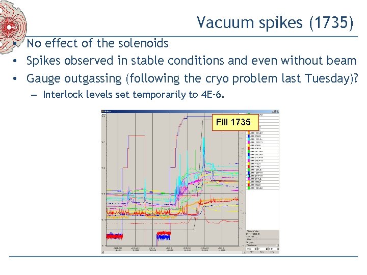 Vacuum spikes (1735) • No effect of the solenoids • Spikes observed in stable