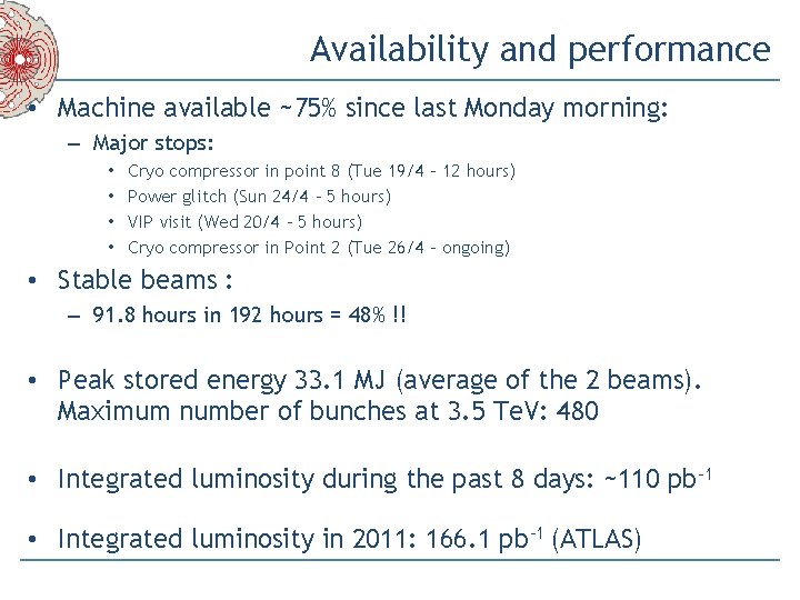 Availability and performance • Machine available ~75% since last Monday morning: – Major stops: