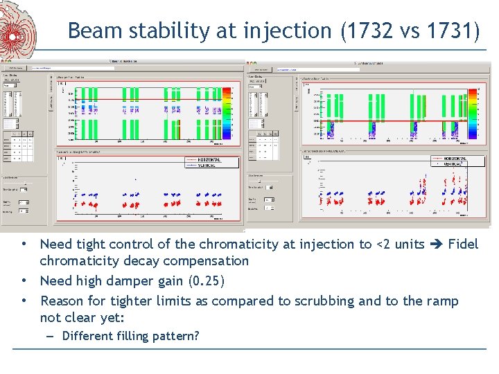 Beam stability at injection (1732 vs 1731) • Need tight control of the chromaticity