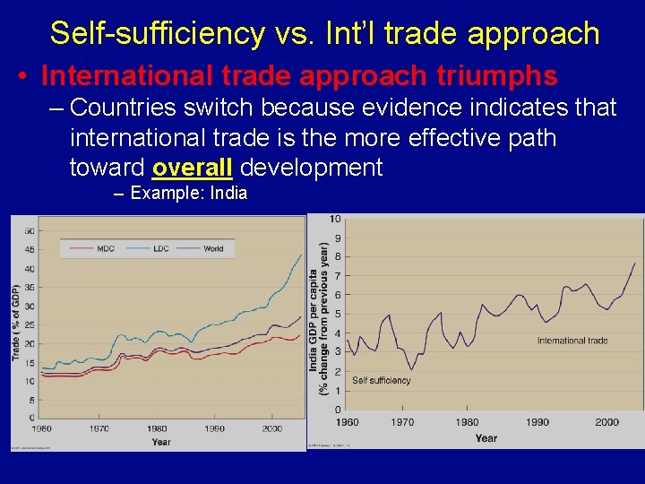Self-sufficiency vs. Int’l trade approach • International trade approach triumphs – Countries switch because