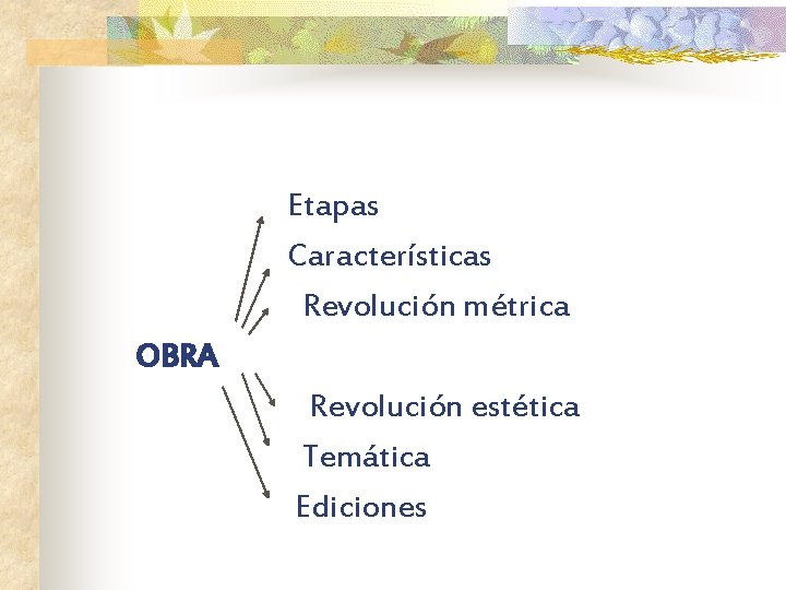 Etapas Características Revolución métrica OBRA Revolución estética Temática Ediciones 