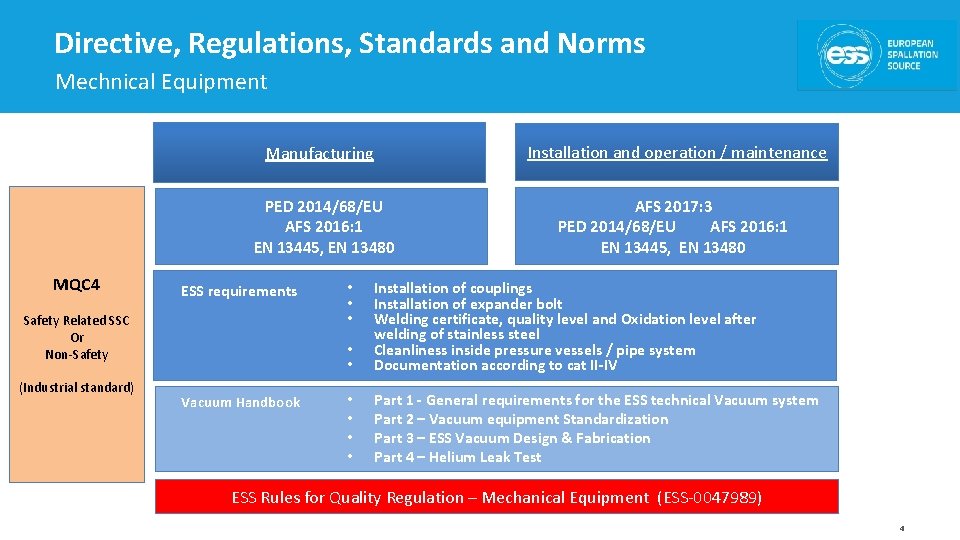 Directive, Regulations, Standards and Norms Mechnical Equipment MQC 4 Manufacturing Installation and operation / Directive, Regulations, Standards and Norms Mechnical Equipment MQC 4 Manufacturing Installation and operation /