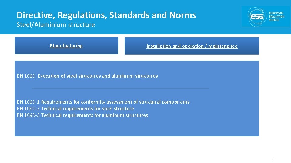Directive, Regulations, Standards and Norms Steel/Aluminium structure Manufacturing Installation and operation / maintenance EN Directive, Regulations, Standards and Norms Steel/Aluminium structure Manufacturing Installation and operation / maintenance EN
