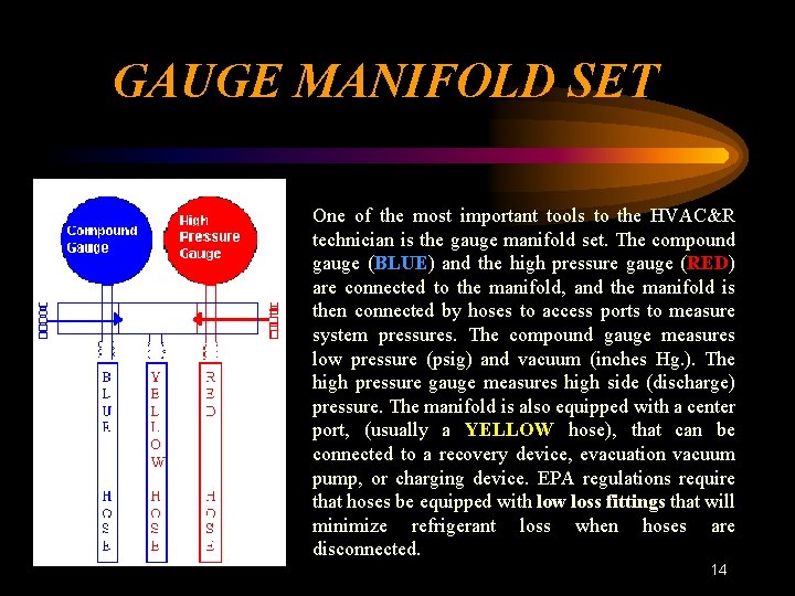 GAUGE MANIFOLD SET One of the most important tools to the HVAC&R technician is