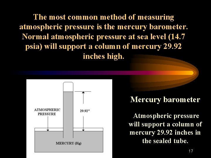 The most common method of measuring atmospheric pressure is the mercury barometer. Normal atmospheric