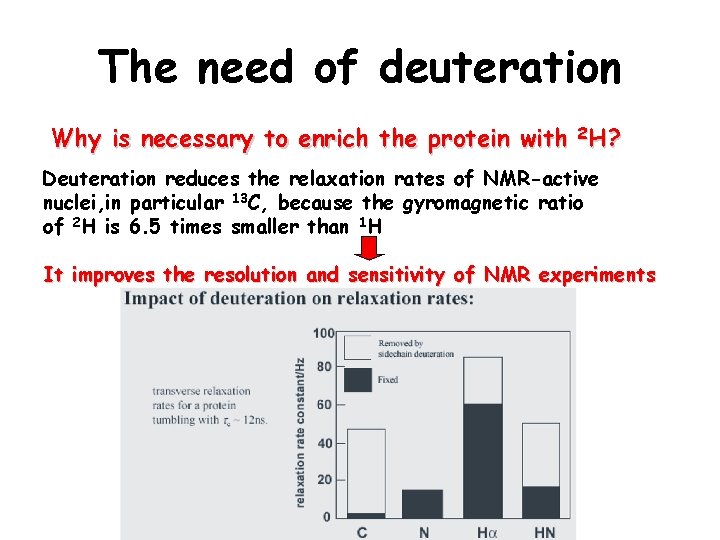 The need of deuteration Why is necessary to enrich the protein with 2 H?