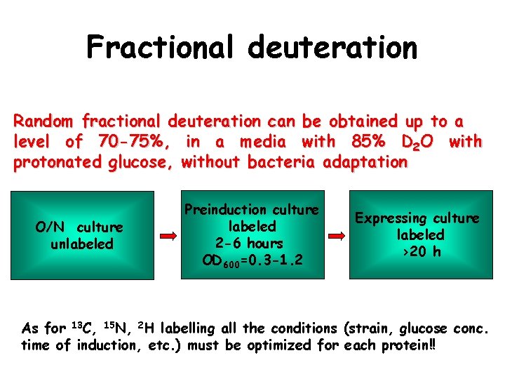 Fractional deuteration Random fractional deuteration can be obtained up to a level of 70