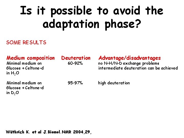 Is it possible to avoid the adaptation phase? SOME RESULTS Medium composition Minimal medium