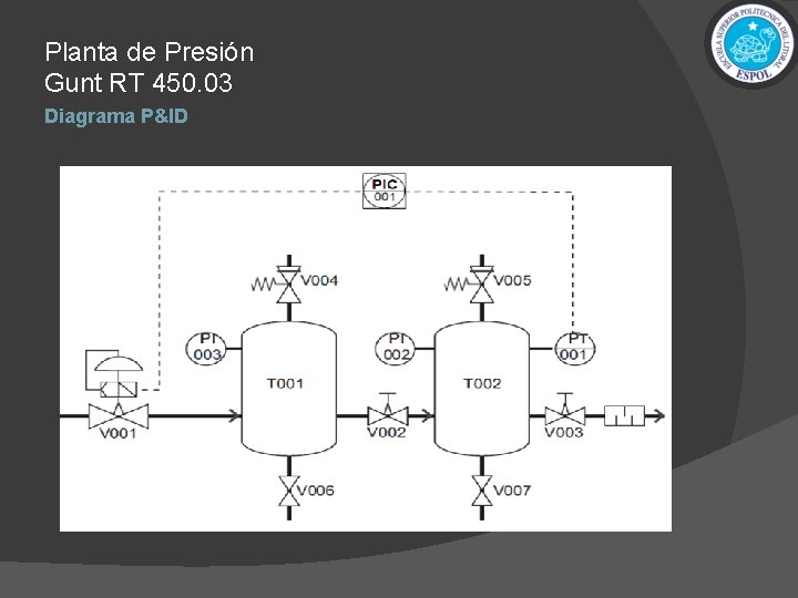 Planta de Presión Gunt RT 450. 03 Diagrama P&ID 