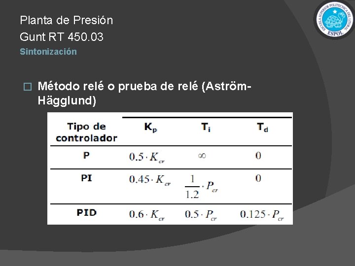 Planta de Presión Gunt RT 450. 03 Sintonización � Método relé o prueba de