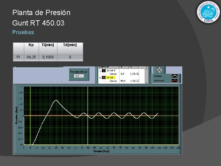 Planta de Presión Gunt RT 450. 03 Pruebas PI Kp Ti[min] Td[min] 84, 25