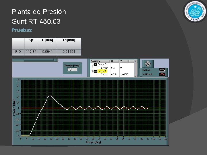 Planta de Presión Gunt RT 450. 03 Pruebas PID Kp Ti[min] Td[min] 112, 34