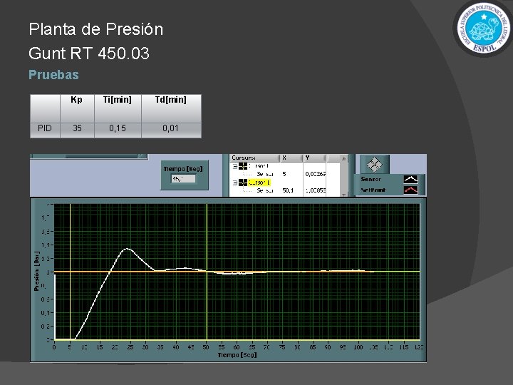 Planta de Presión Gunt RT 450. 03 Pruebas PID Kp Ti[min] Td[min] 35 0,