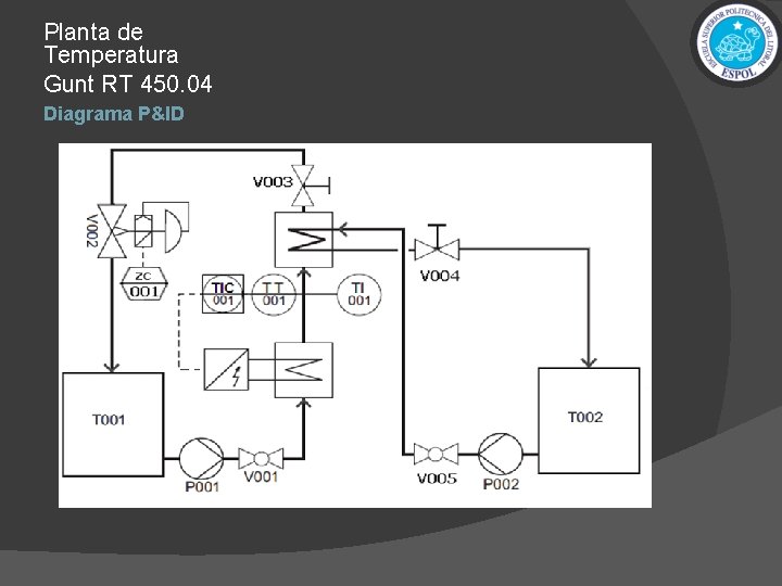 Planta de Temperatura Gunt RT 450. 04 Diagrama P&ID 