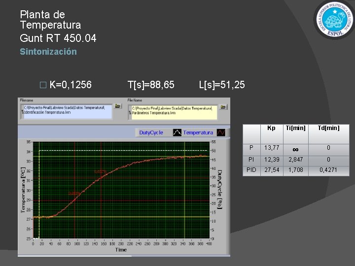 Planta de Temperatura Gunt RT 450. 04 Sintonización � K=0, 1256 T[s]=88, 65 L[s]=51,