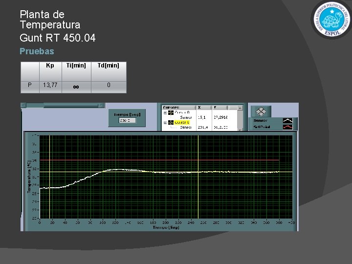 Planta de Temperatura Gunt RT 450. 04 Pruebas P Kp Ti[min] Td[min] 13, 77