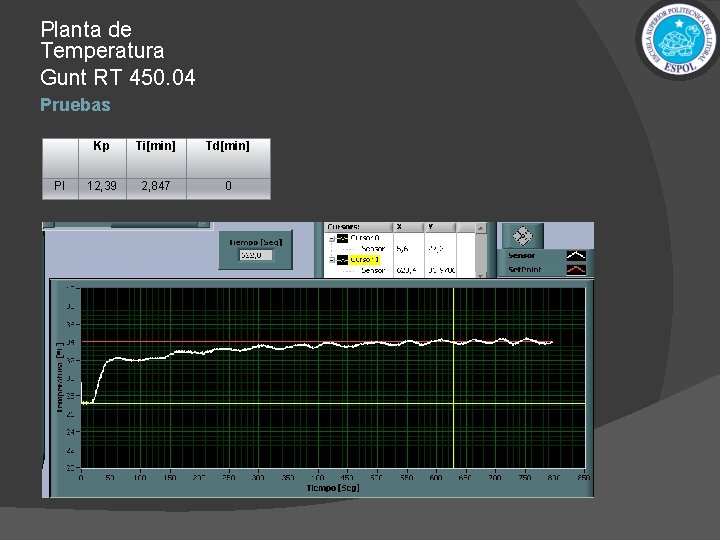 Planta de Temperatura Gunt RT 450. 04 Pruebas PI Kp Ti[min] Td[min] 12, 39