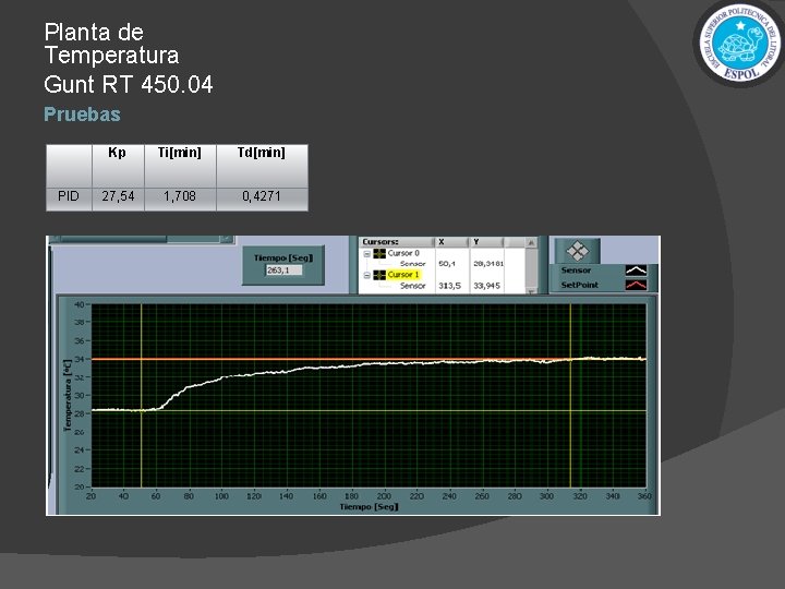 Planta de Temperatura Gunt RT 450. 04 Pruebas PID Kp Ti[min] Td[min] 27, 54