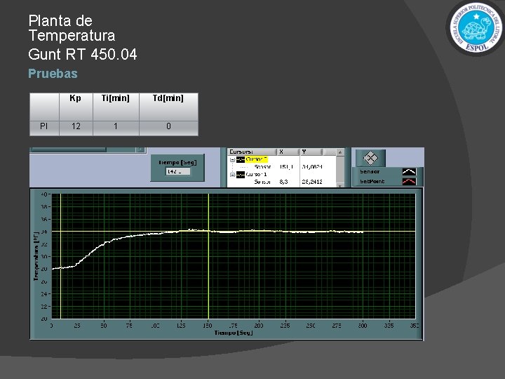 Planta de Temperatura Gunt RT 450. 04 Pruebas PI Kp Ti[min] Td[min] 12 1