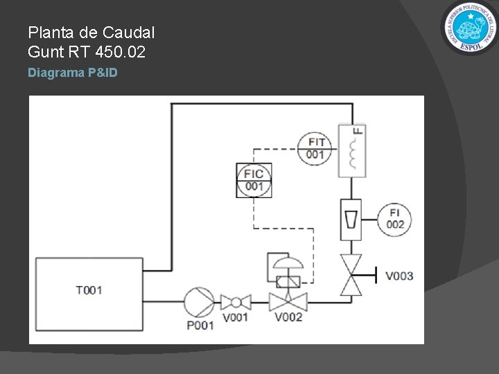 Planta de Caudal Gunt RT 450. 02 Diagrama P&ID 