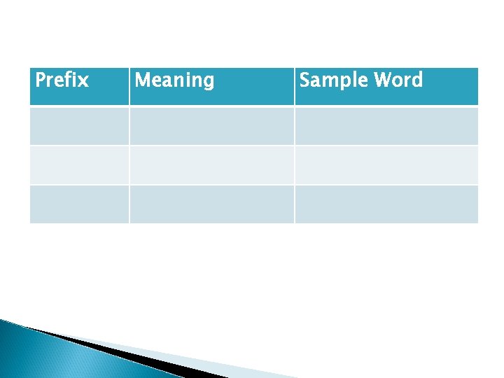 Prefix Meaning Sample Word 