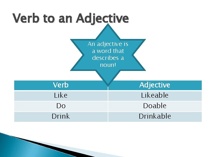 Verb to an Adjective An adjective is a word that describes a noun! Verb