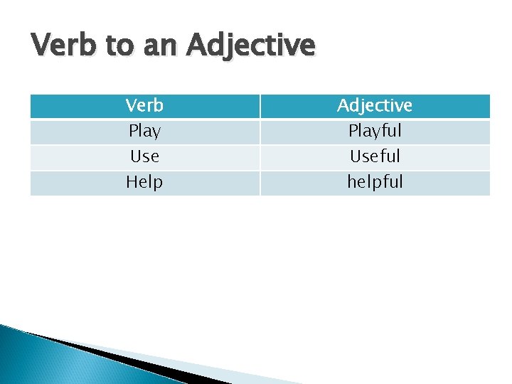 Verb to an Adjective Verb Play Use Help Adjective Playful Useful helpful 