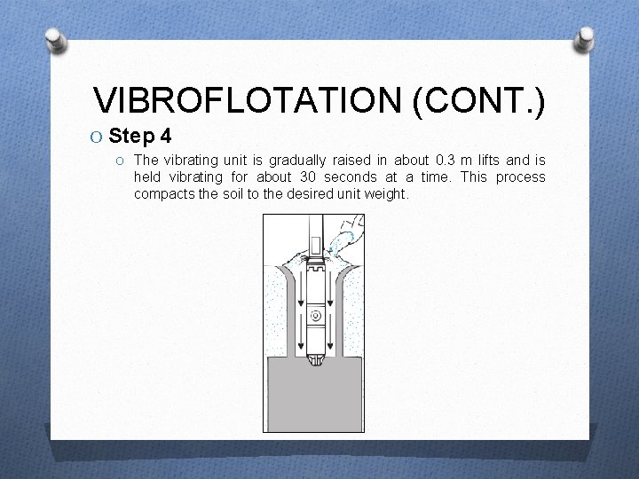 VIBROFLOTATION (CONT. ) O Step 4 O The vibrating unit is gradually raised in