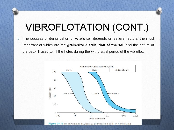 VIBROFLOTATION (CONT. ) O The success of densification of in situ soil depends on