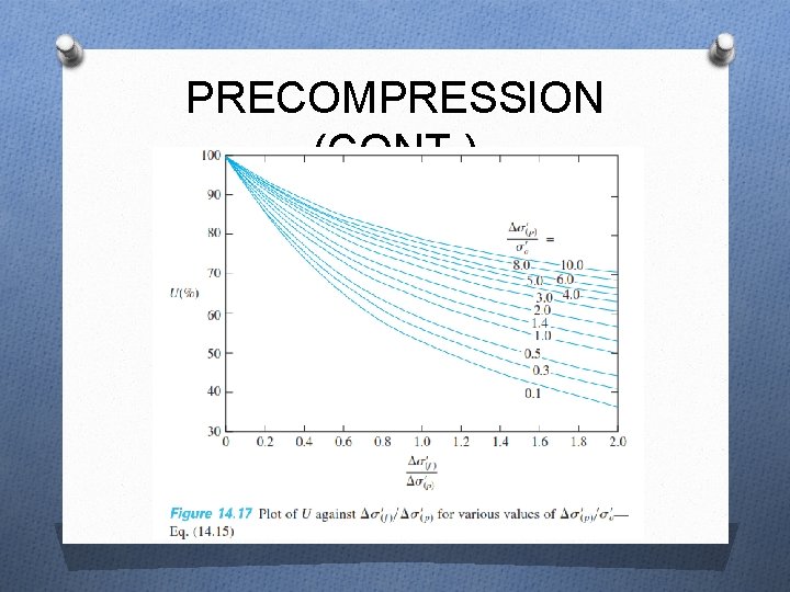 PRECOMPRESSION (CONT. ) 