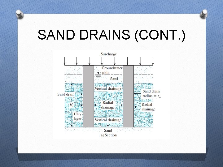 SAND DRAINS (CONT. ) 