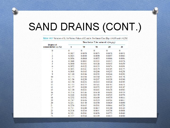 SAND DRAINS (CONT. ) 