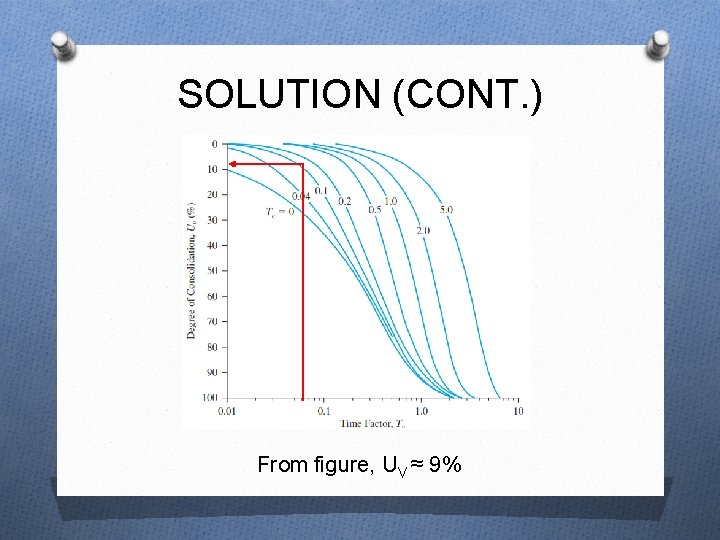 SOLUTION (CONT. ) From figure, UV ≈ 9% 