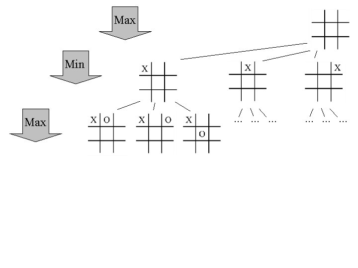 Max Min . . Max. . -1 O 1 Terminal States Utility . .