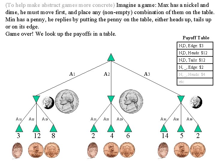 (To help make abstract games more concrete) Imagine a game: Max has a nickel